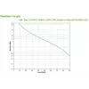 APC Easy UPS katkematu toiteallikas (UPS) Line-Interactive 1,2 kVA 650 W 4 AC-pistikupesa