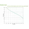 APC Easy UPS katkematu toiteallikas (UPS) Line-Interactive 1.6 kVA 900 W 6 AC-pistikupesa