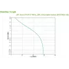 APC BVX700LI-GR katkematu toiteallikas (UPS) Line-Interactive 0.7 kVA 360 W 2 AC-pistikupesa