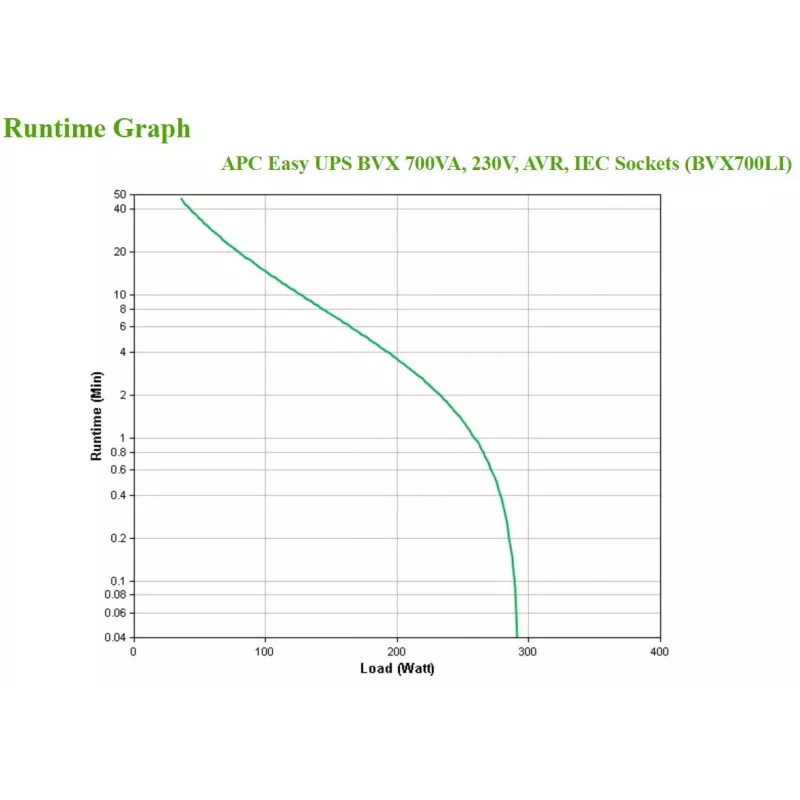 APC BVX700LI katkematu toiteallikas (UPS) Line-Interactive 0.7 kVA 360 W 4 AC-pistikupesa