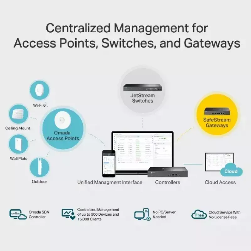 Riistvarakontroller TP-Link Omada OC300