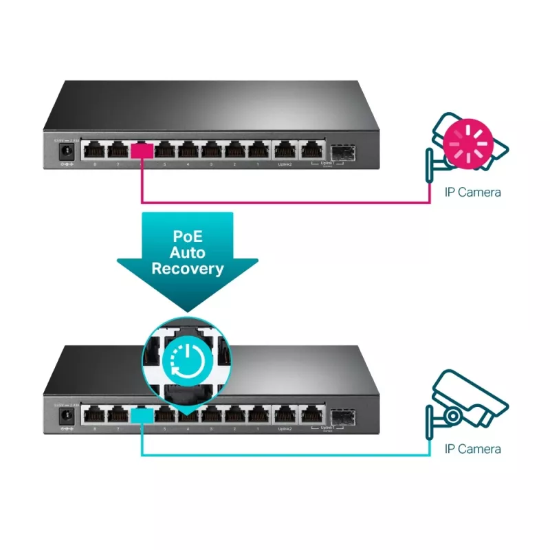Hallatav lüliti TP-Link TL-SG1210MPE 10 pordiga Gigabit ja 8 pordiga PoE+
