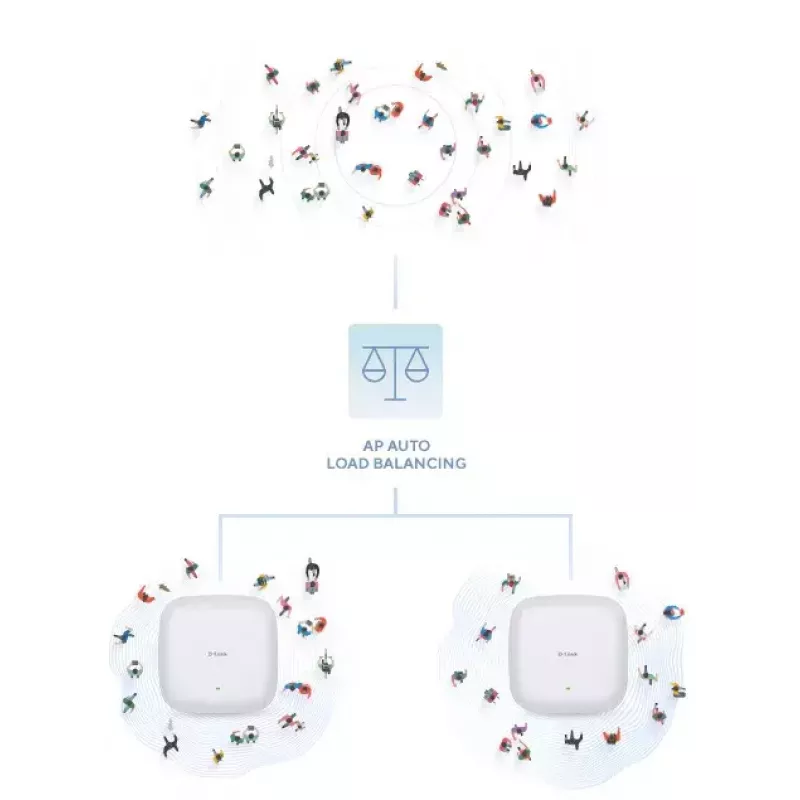 D-Link AX1800 Wi-Fi 6 Dual-Band PoE pääsupunkt