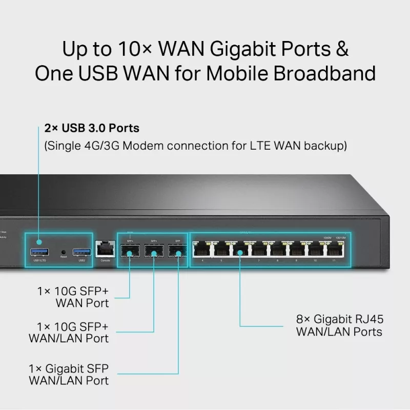 VPN-ruuter TP-Link Omada ER8411 10G-portidega
