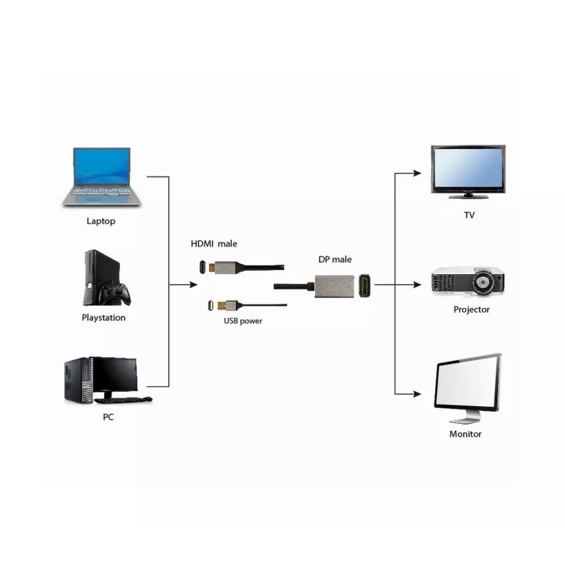GEMBIRD aktiivne 4K HDMI isane – DisplayPort isane adapterkaabel, 2 m – must