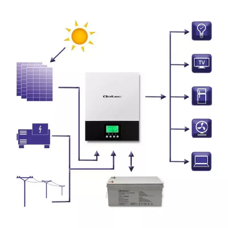Hübriidne võrguväline päikeseinverter QOLTEC 3KVA 2,4 kW 80A