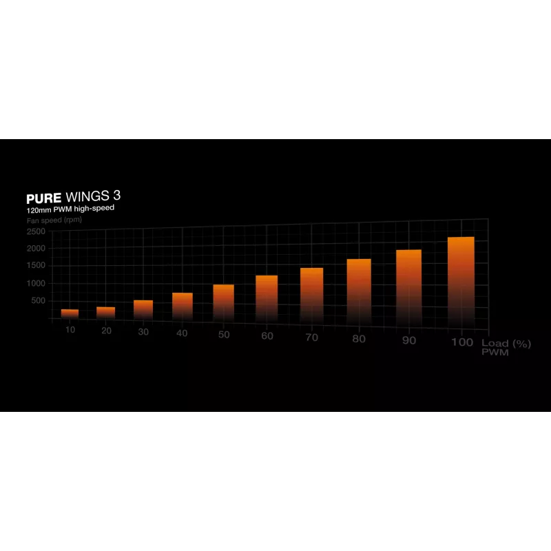 be quiet! Pure Wings 3 120mm PWM high-speed Arvutikorpuse ventilaator 12 cm Must 1 tk