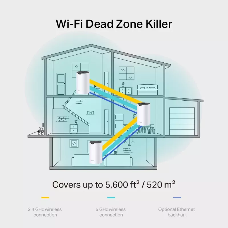 TP-Link AC1900 kaheribaline Wi-Fi 5 Mesh-ruuter