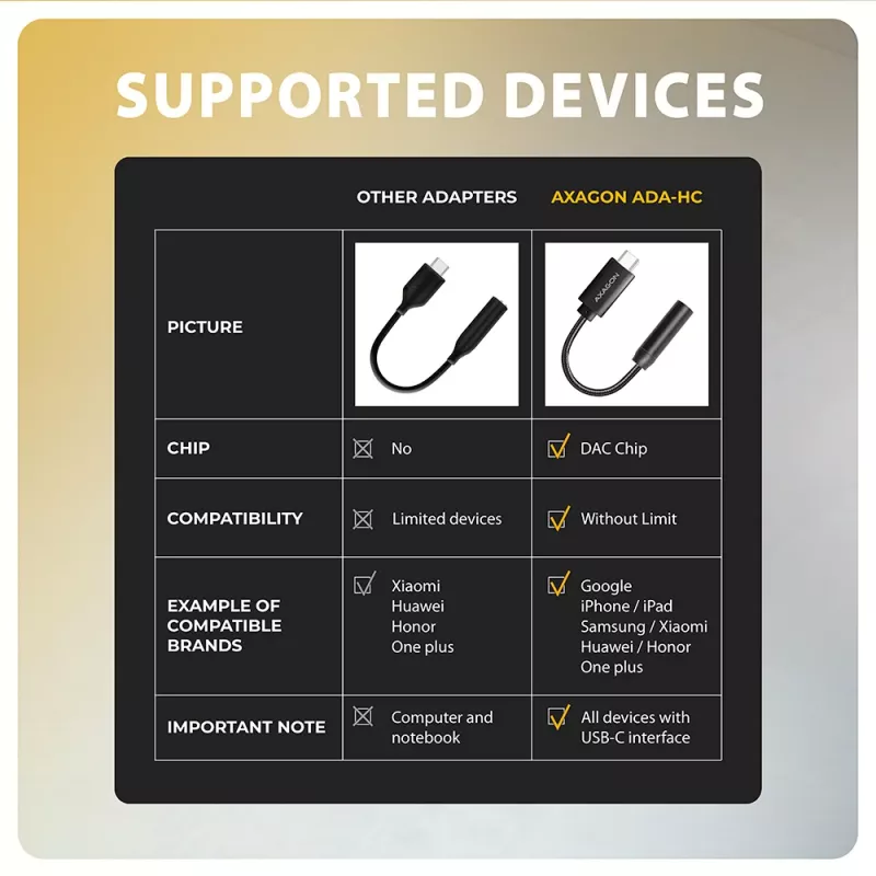 Axagon ADA-HC USB-C 3,5 mm pesa – Hi-Res DAC heliadapter, 384 kHz/32 bit, stereo