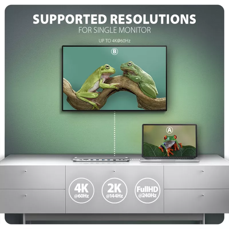 Axagon HMC-10HLS, USB 5Gbps jaotur, 4x USB-A, HDMI 4k/60Hz, RJ-45, SD/microSD, PD 100W