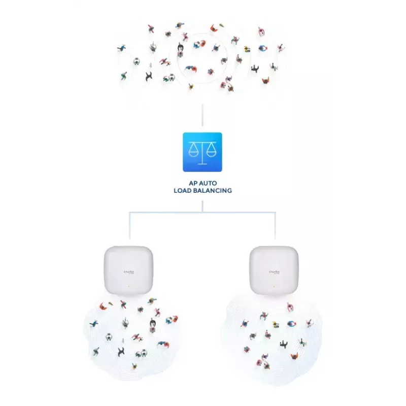 D-Link AX3600 Wi-Fi 6 kahe sagedusala PoE pääsupunkt