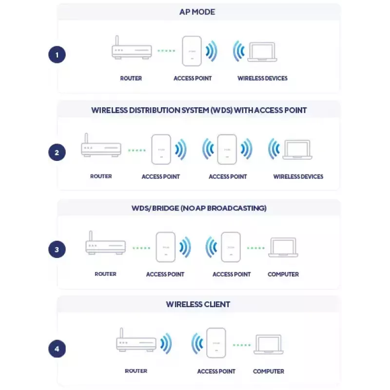 D-Link AX3600 Wi-Fi 6 kahe sagedusala PoE pääsupunkt