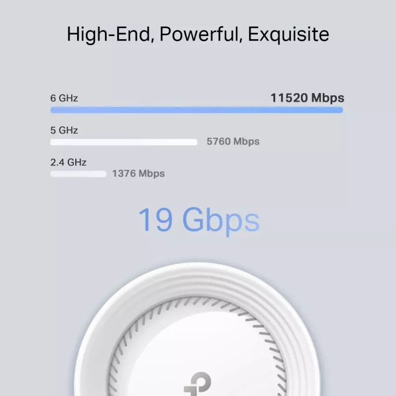 TP-Link BE19000 kogu kodu Mesh Wi-Fi 7 süsteem (kolmeribaline), valge, sisemine, Mesh-süsteem