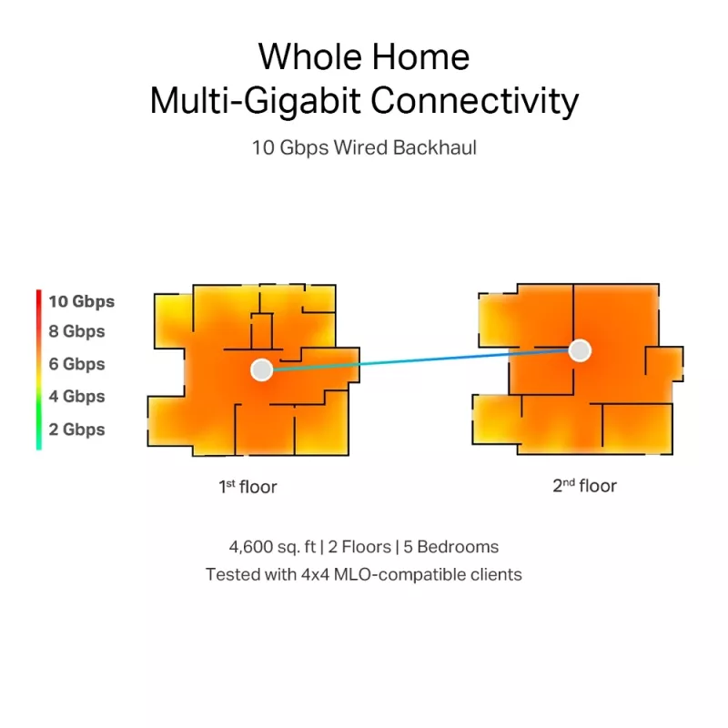 TP-Link BE19000 kogu kodu Mesh Wi-Fi 7 süsteem (kolmeribaline), valge, sisemine, Mesh-süsteem