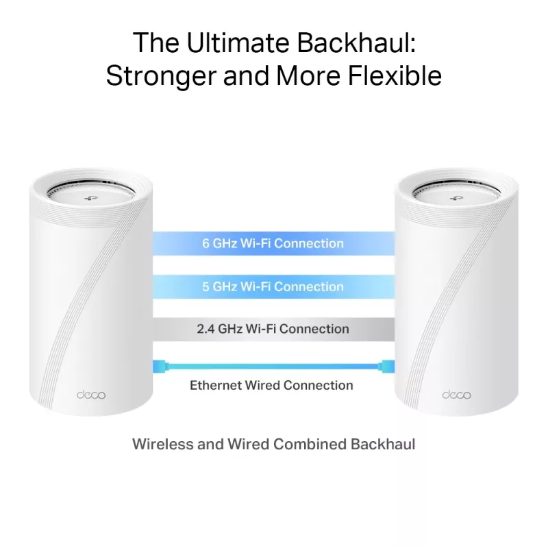 TP-Link BE19000 kogu kodu Mesh Wi-Fi 7 süsteem (kolmeribaline), valge, sisemine, Mesh-süsteem