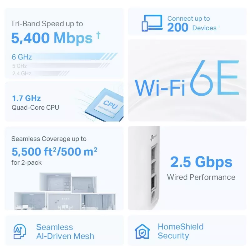 TP-Link AXE5400 terve kodu Mesh Wi-Fi 6E süsteem (Tri-Band), valge, DECO XE75 PRO (2-PACK)