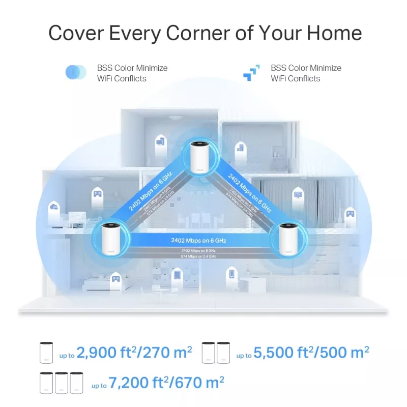 TP-Link AXE5400 terve kodu Mesh Wi-Fi 6E süsteem (Tri-Band), valge, DECO XE75 PRO (2-PACK)