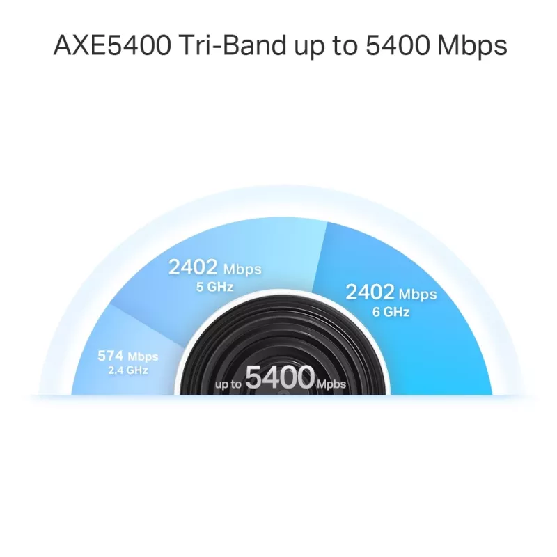 TP-Link AXE5400 terve kodu Mesh Wi-Fi 6E süsteem (kolmeribal), valge