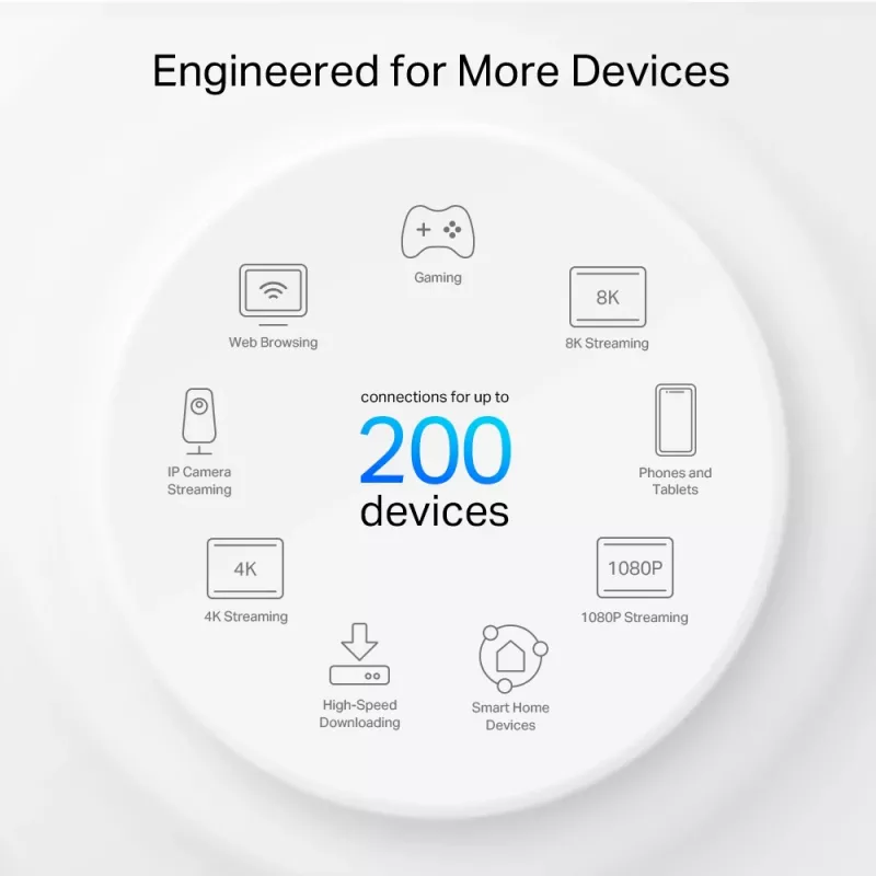 TP-Link AXE5400 terve kodu Mesh Wi-Fi 6E süsteem (kolmeribal), valge