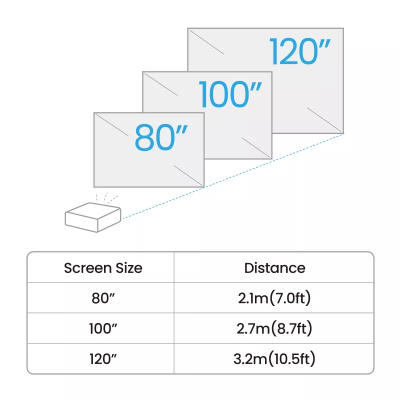 BenQ GV50 Standard throw projector 500 ANSI luumenit DLP 1080p (1920x1080) Valge