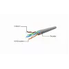 Patch cord, GEMBIRD, PP6U-CU-7.5M, RJ45, Cat.6, 7.5m, hall