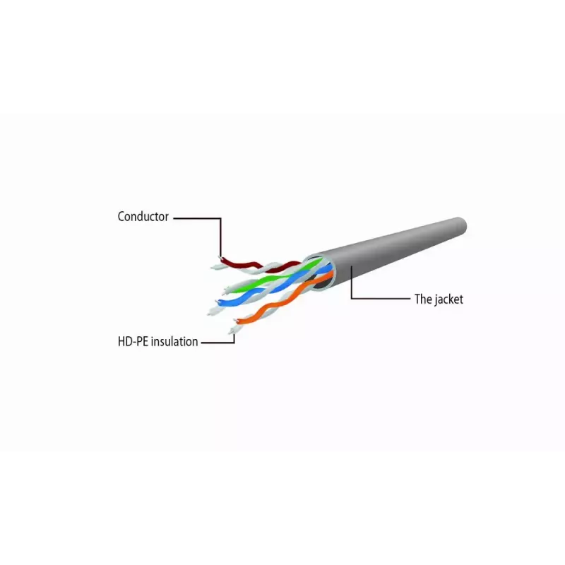 Gembird CAT6 võrgukaabel varjestamata 15m