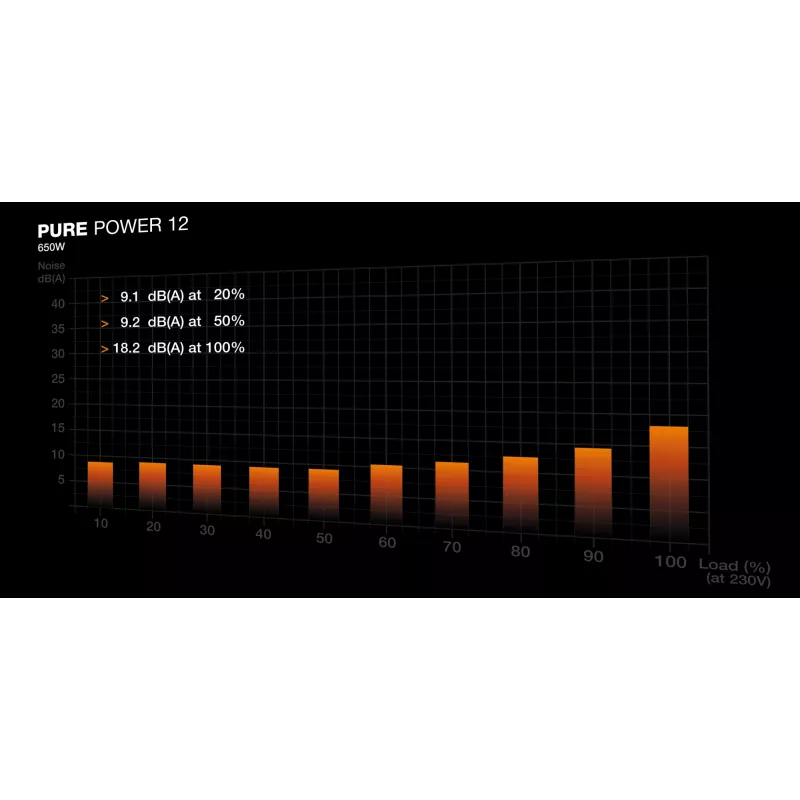 be quiet PURE POWER 12 650W toiteplokk 20+4 pin ATX ATX Must