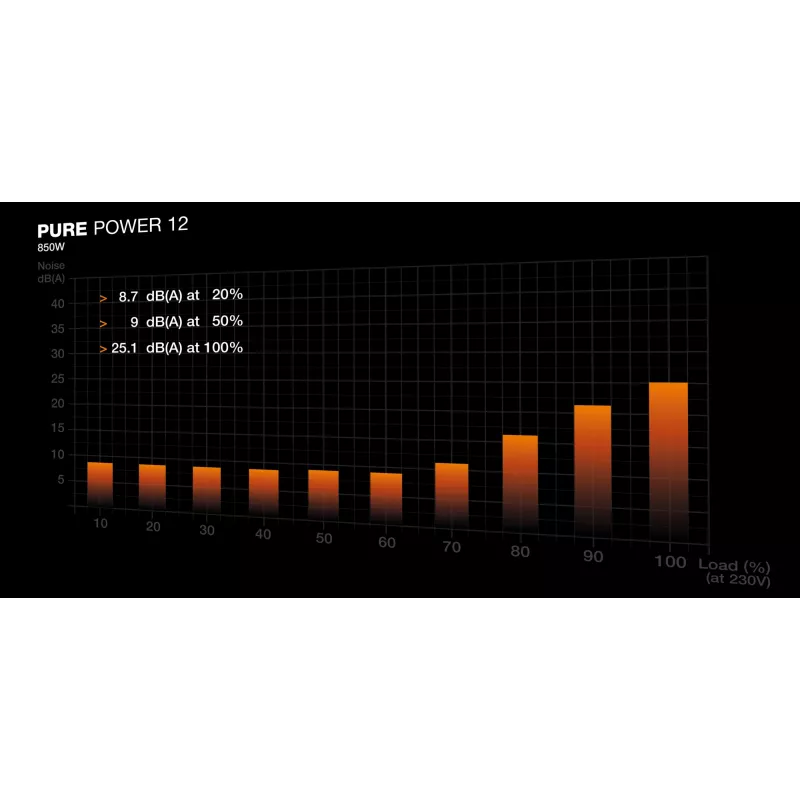 be quiet PURE POWER 12 850W toiteplokk 20+4 pin ATX ATX must