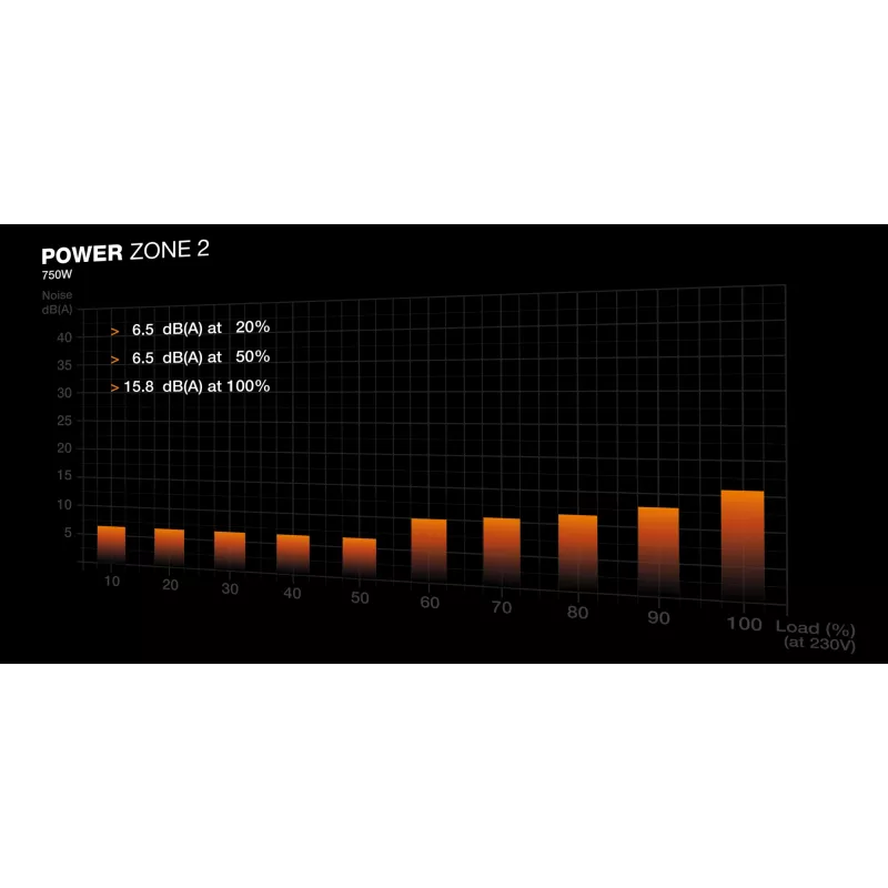 be quiet! POWER ZONE 2 750W toiteplokk 20+4 pin ATX ATX Must