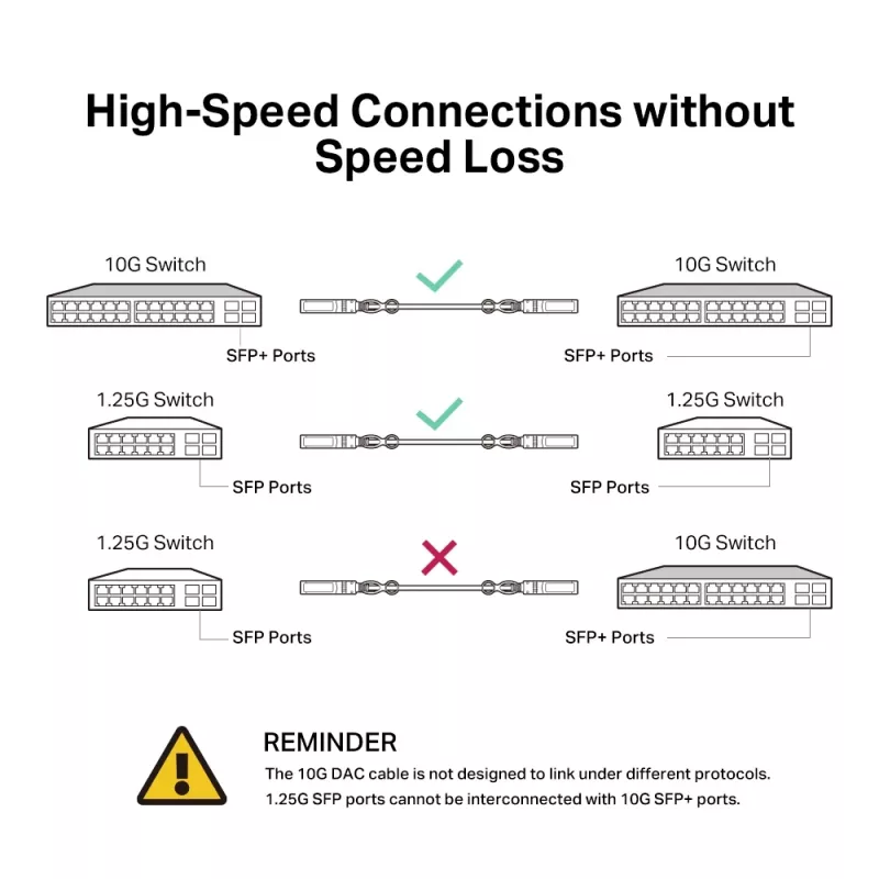TP-Link 3 meetrit 10G SFP+ otsesiiniühenduse kaabel, 3 m, DAC, SFP+, SFP+