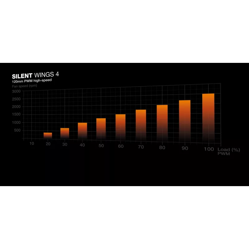 be quiet! Silent Loop 3 240 mm protsessori vedelikjahutuskomplekt 12 cm must 1 tk