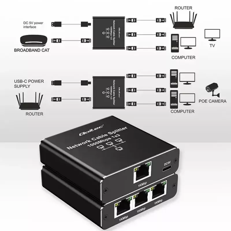 Etherneti jaotur QOLTEC 52294 1x3 RJ45 USB-C toitega