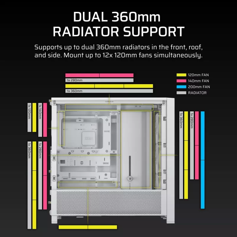 PC-korpus CORSAIR FRAME 4000D RS Midi Tower valge — ATX, karastatud klaas, 3x120mm esiventilaatorit, toetab 360/240/140mm radiaatoreid