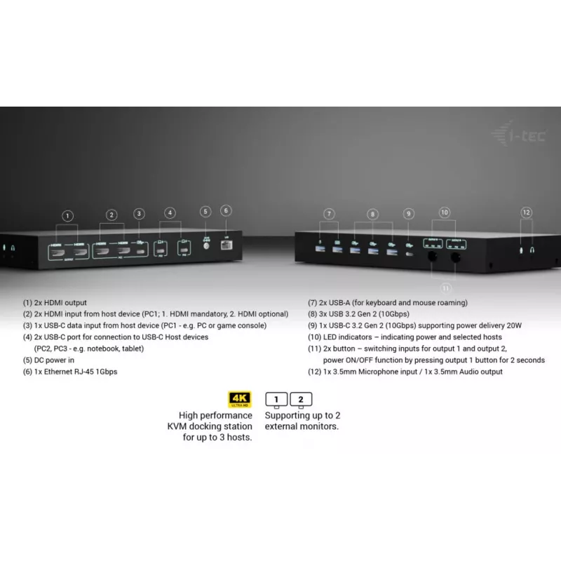 ITEC i-tec USB-C KVM Dock PRO kolme hosti jaoks, topeltvideo, 2x toiteedastus (max 92 W), USB 3.2, 10 Gbit/s, Gigabit Ethernet