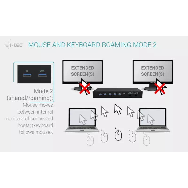 ITEC i-tec USB-C KVM Dock PRO kolme hosti jaoks, topeltvideo, 2x toiteedastus (max 92 W), USB 3.2, 10 Gbit/s, Gigabit Ethernet