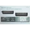 i-tec USB-C DP Dual HDMI dokkimisjaam toiteedastusega 100 W + universaalne laadija 100 W