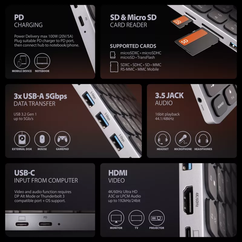 Axagon HMC-KB-NRD, USB 5Gbps jaam klaviatuuriga, HDMI 4K/60Hz, 3x USB-A, SD/mSD, heli, PD100, Põhjamaa paigutus