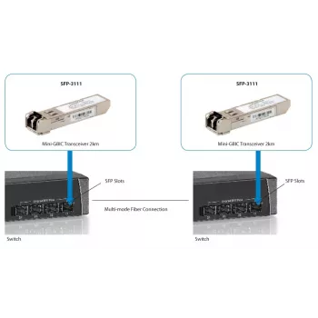 LevelOne 1.25Gbps mitmemoodiline SFP transiiver, 2 km, 1310 nm