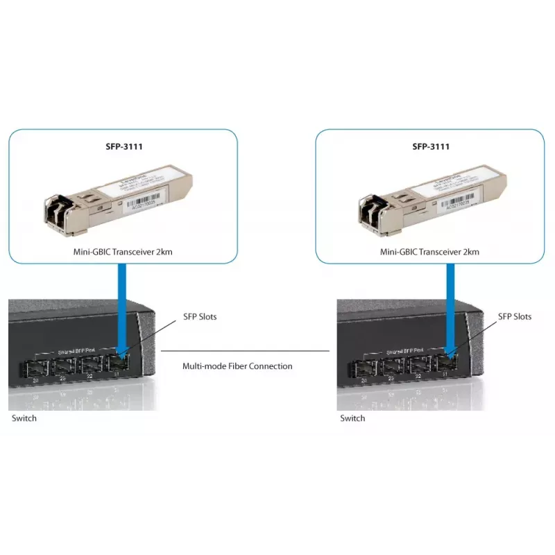 LevelOne 1.25Gbps mitmemoodiline SFP transiiver, 2 km, 1310 nm