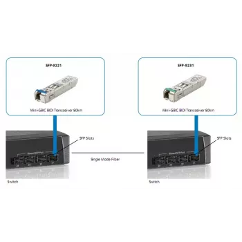 LevelOne 1,25Gbps ühemoodiline BIDI SFP transiiver, 10km, TX 1310nm / RX 1550nm