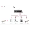 Haldamata kommutaator LevelOne 5-pordine Gigabit PoE kommutaator