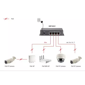 Haldamata kommutaator LevelOne 5-pordine Gigabit PoE kommutaator