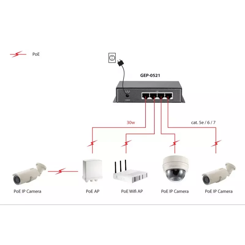 Haldamata kommutaator LevelOne 5-pordine Gigabit PoE kommutaator