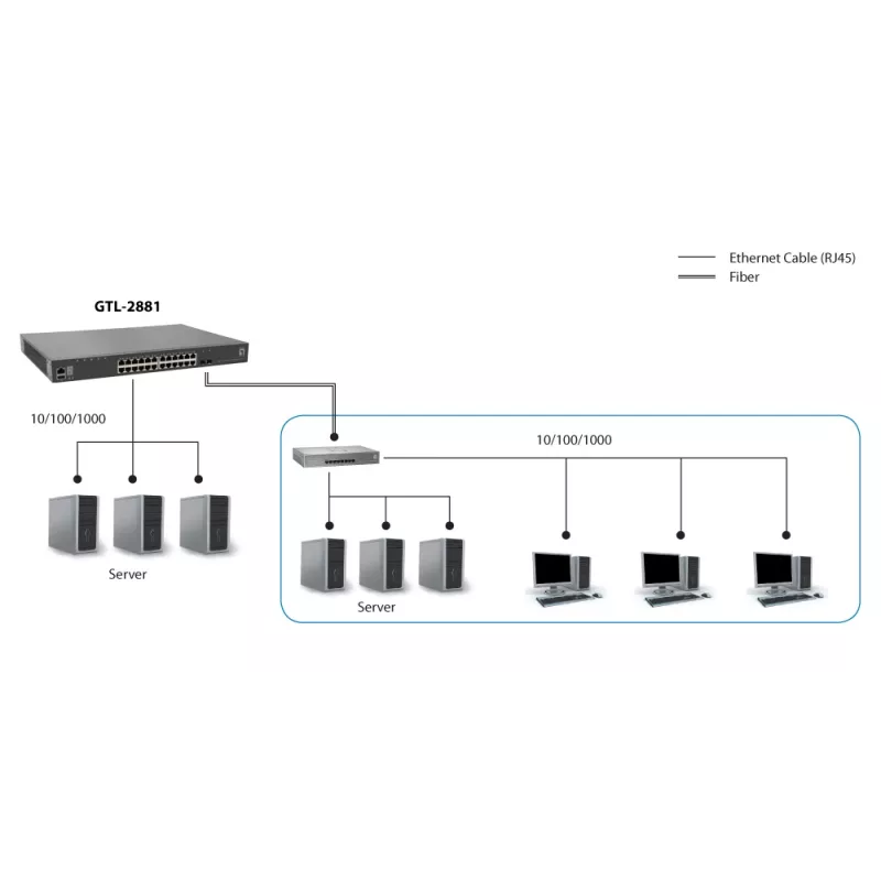 LevelOne KILBY 28-pordine ladutav L3 Lite hallatav Gigabit-lüliti, 2 x 10GbE SFP+, 1 x 10GbE moodulipesa