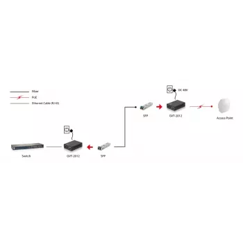 LevelOne RJ45-SFP Gigabit-meediumimuundur, PoE PSE