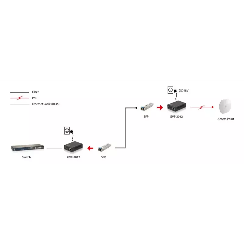 LevelOne RJ45-SFP Gigabit-meediumimuundur, PoE PSE