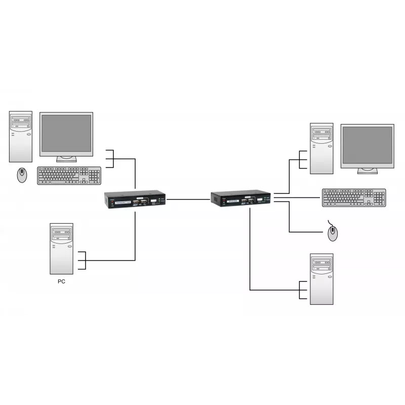 KVM üle Cat.5 pikendaja LevelOne KVM-9036