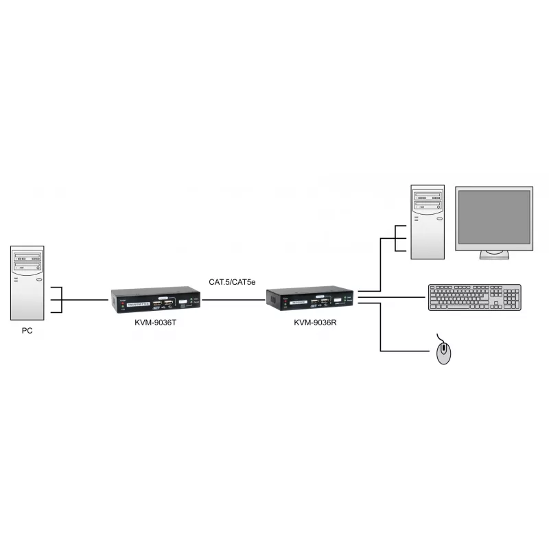 KVM üle Cat.5 pikendaja LevelOne KVM-9036