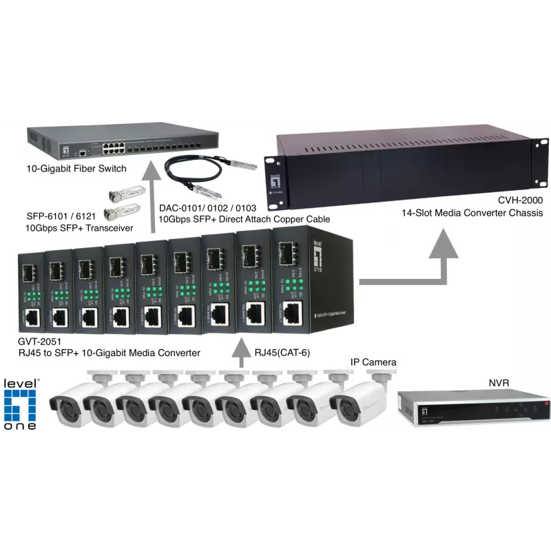 LevelOne RJ45 to SFP+ 10-Gigabit meediumimuundur