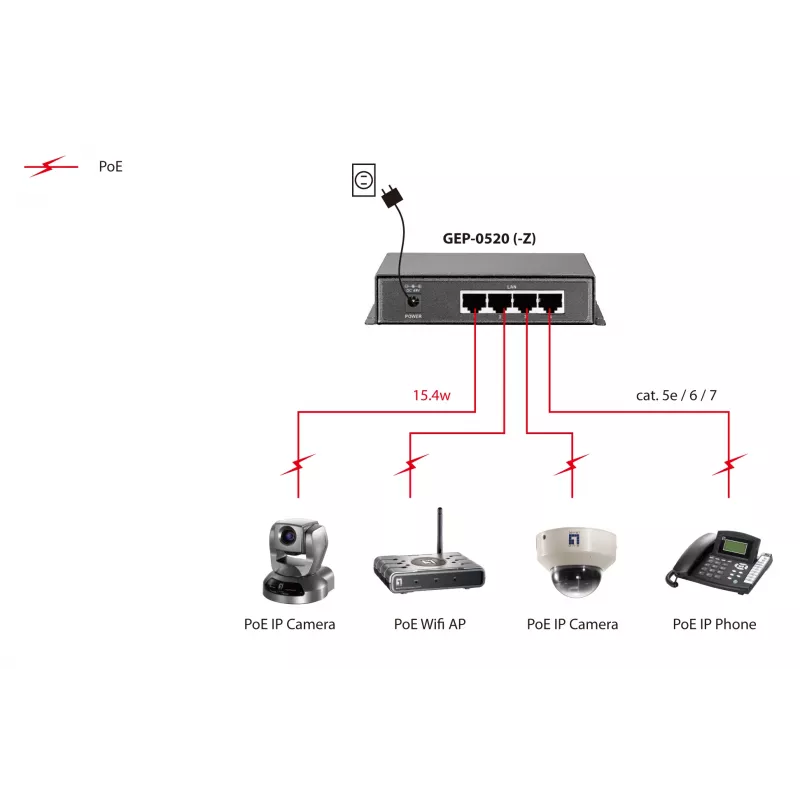 LevelOne 5-pordine Gigabit PoE kommutaator, 61,6 W, 802.3af PoE, 4 PoE väljundit, toiteadapter kaasas